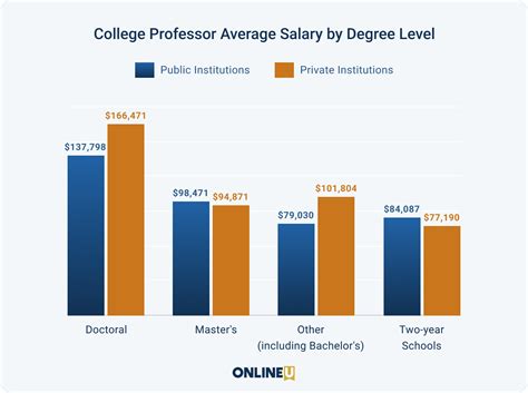 How Much Do Art Professors Make: A Deep Dive into their Salary Structure and the Variables that Shape It