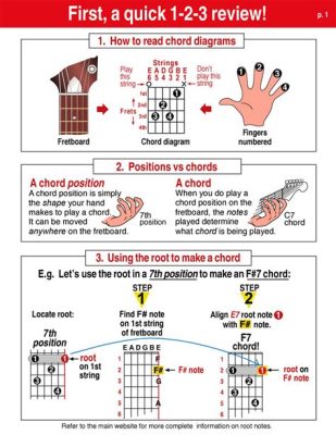 How to Read Music Guitar: A Journey into the World of Chords and Strings