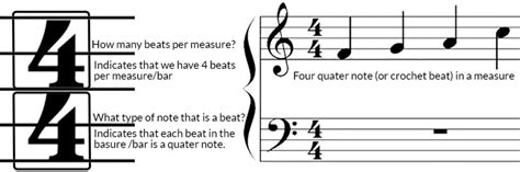 what does 4 4 mean in music? Let's dive into the rhythmic universe and explore the magic of this time signature.