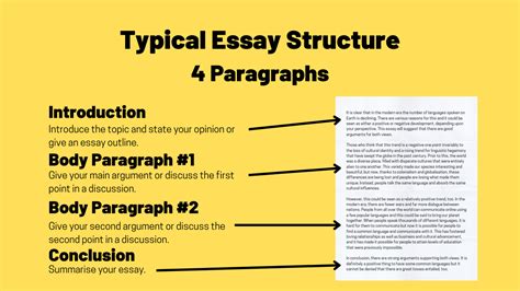 What Does a 4-Paragraph Essay Look Like: An Insight into Structuring and Content