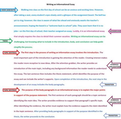 what is the format of the essay? what is the purpose of the essay? indeed, understanding these elements can greatly enhance your writing skills and make your essays more effective.